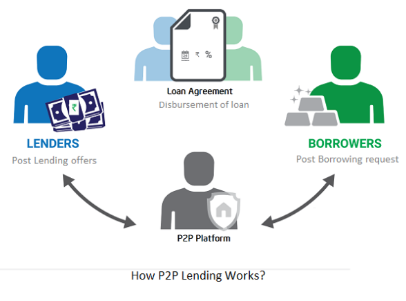 Nhận diện mô hình Peer-to-peer Lending chân chính - VayOnline247